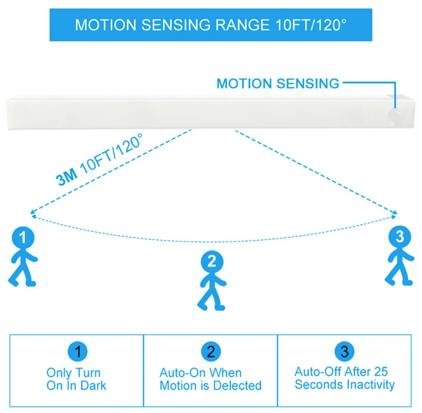 Wireless LED Night Light Motion Sensor Light